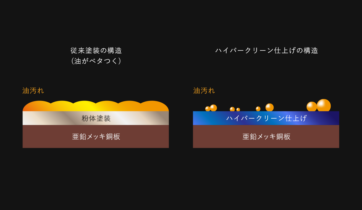 即納最大半額 DODL-1251MG 鏡面ゴールド ARIAFINA Dodici アリアフィーナ ドォディチ ※ダクトカバーは別売です ※沖縄  離島への販売は出来ません